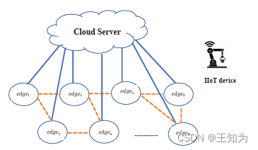 【IJOT论文阅读】An Efficient Approximation Algorithm for Service Function ...