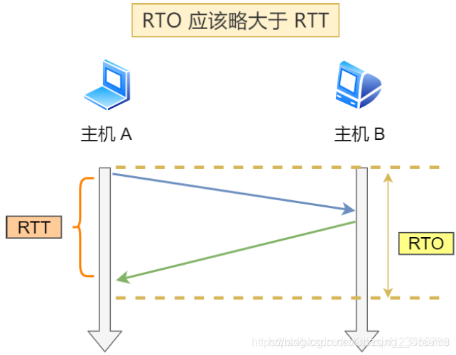 在这里插入图片描述`