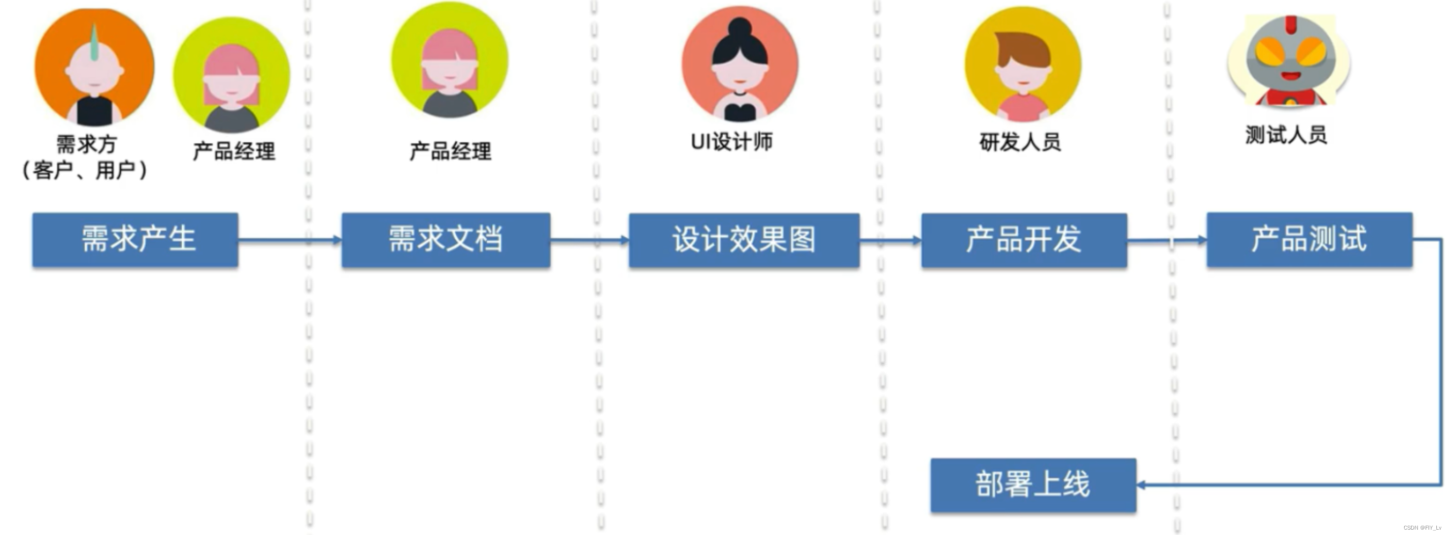 软件测试工程师是做什么？_测试工程师目的-CSDN博客