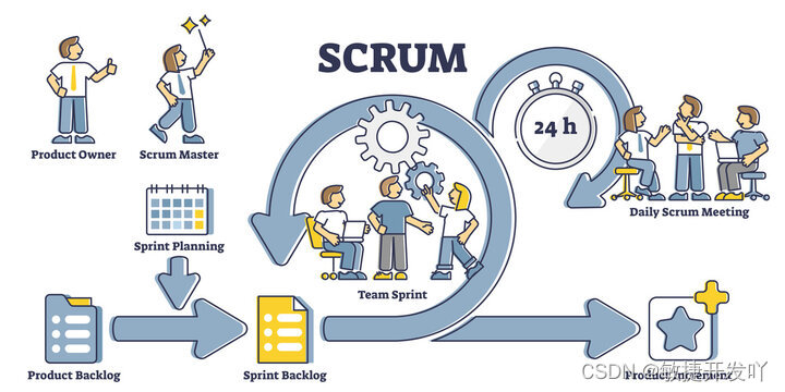 scrum 每日站会