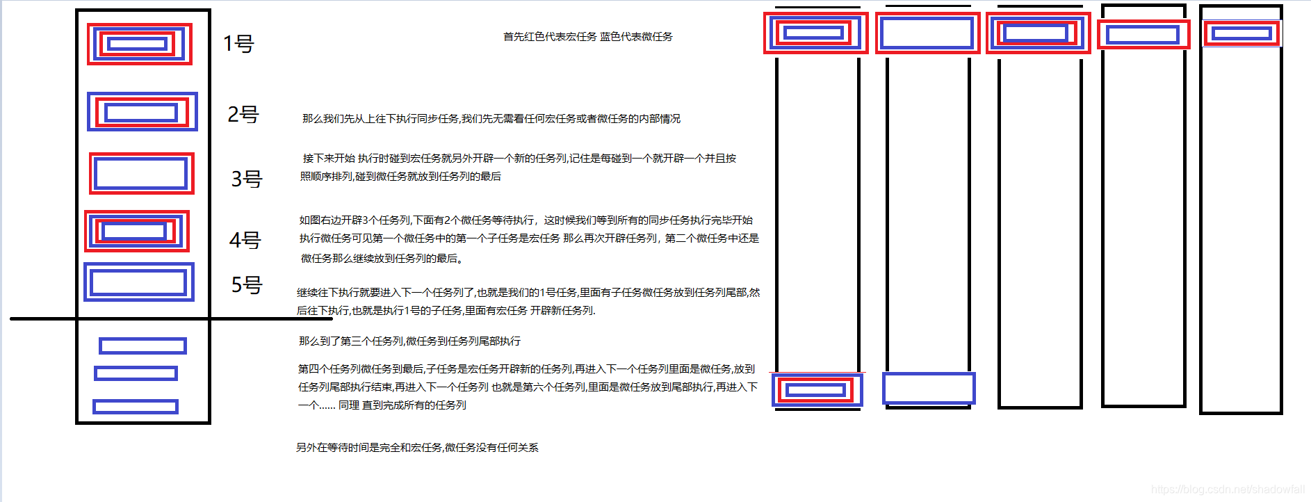 没啥
