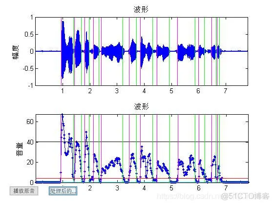 【语音识别】基于MFCC的GMM语音识别matlab源码_MFCC_07