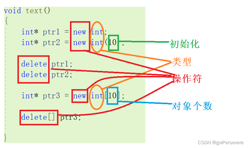 【C++】 内存管理_global var-CSDN博客