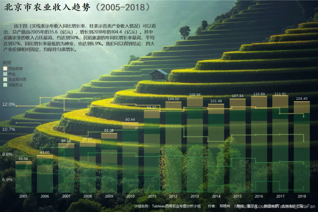 西南小组--郑杨林（夏子龙指导）作品
