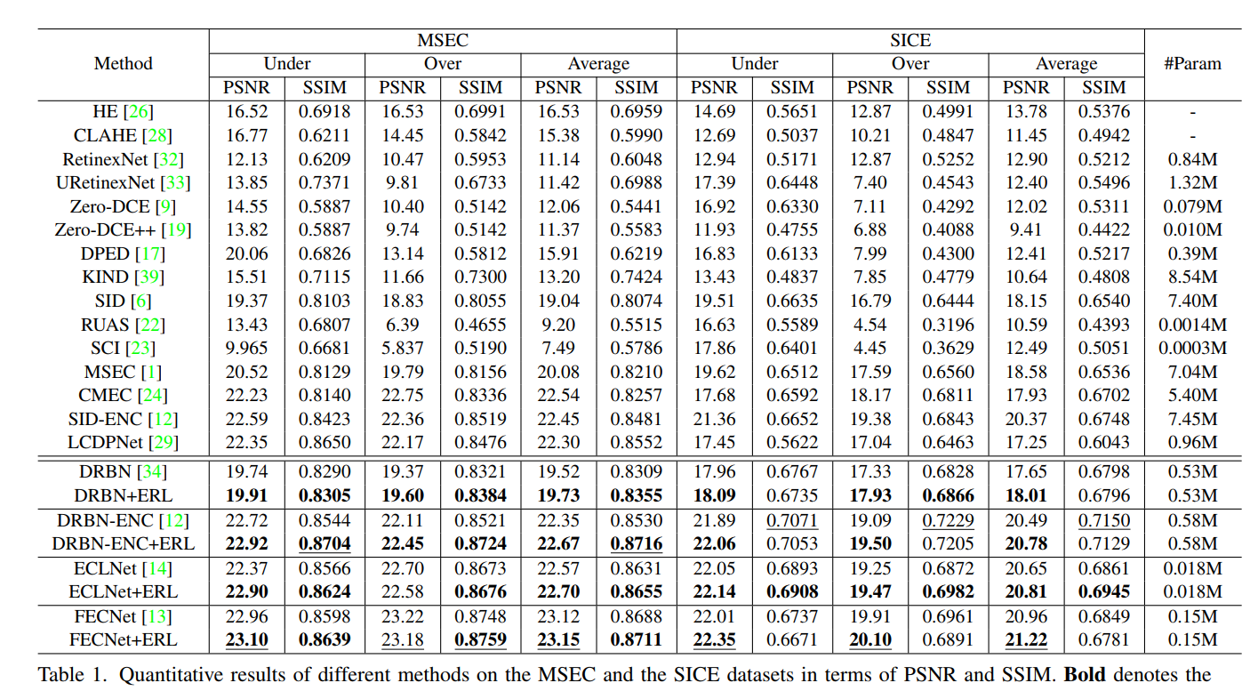 Learning Sample Relationship for Exposure Correction 论文阅读笔记-CSDN博客
