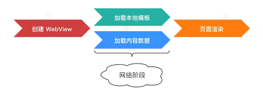 数据与模板加载.png