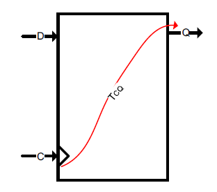 Flip Flop TCQ Timing Arc