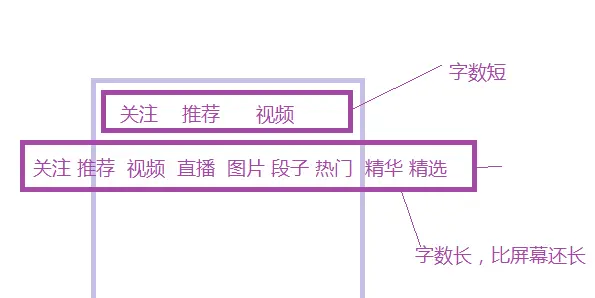 HorizontalScrollView与TextView