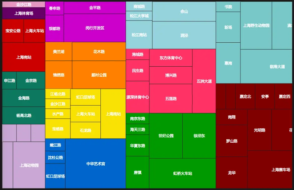 地铁站点事件识别结果.png