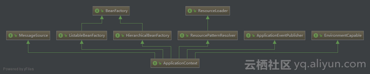 ApplicationContext