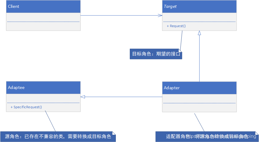 适配器模式