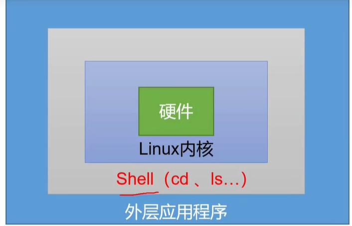shell 学习笔记_shell脚本 cat 文件路径-CSDN博客