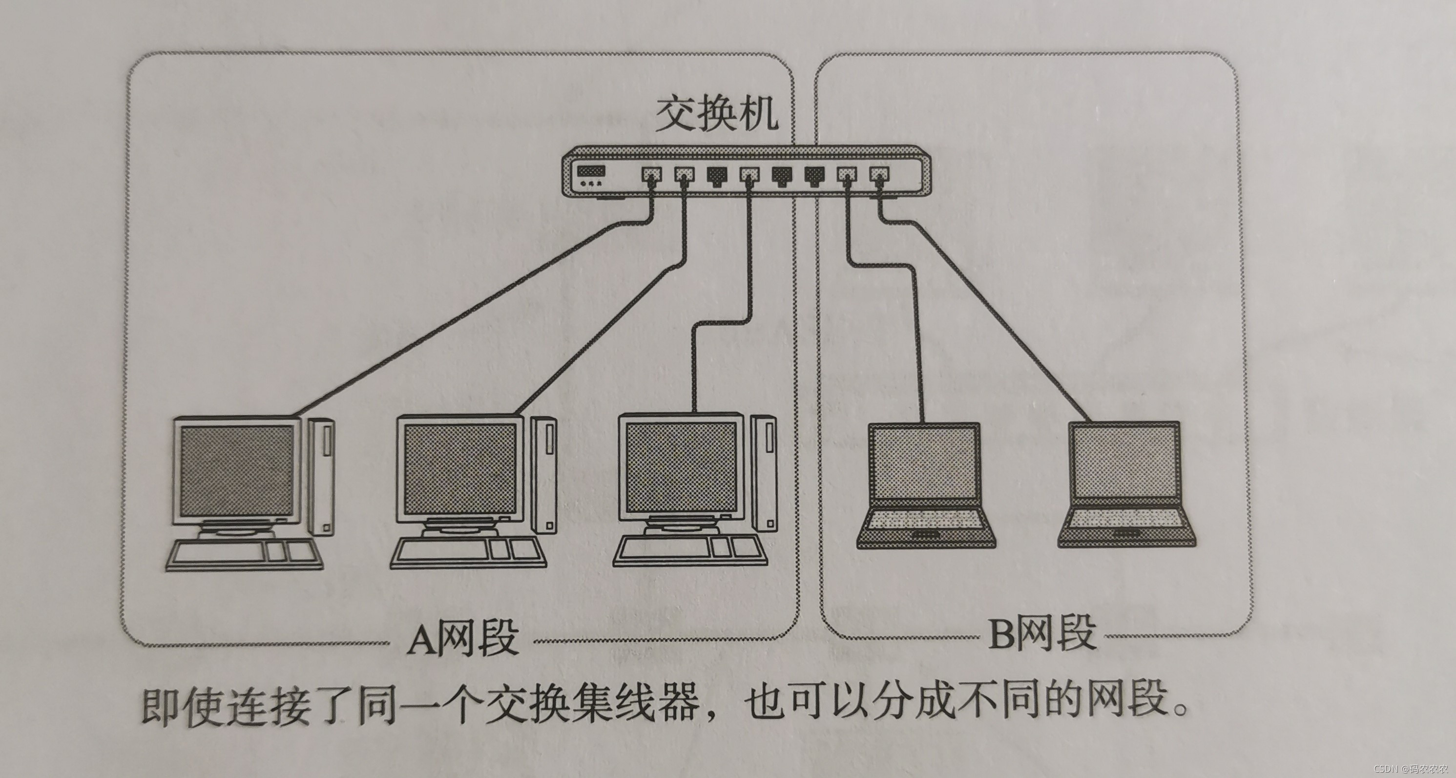 在这里插入图片描述 https://i-blog.csdnimg.cn/blog_migrate/c71f32351f1cf535070900d0a5ccefa5.jpeg#pic_center
