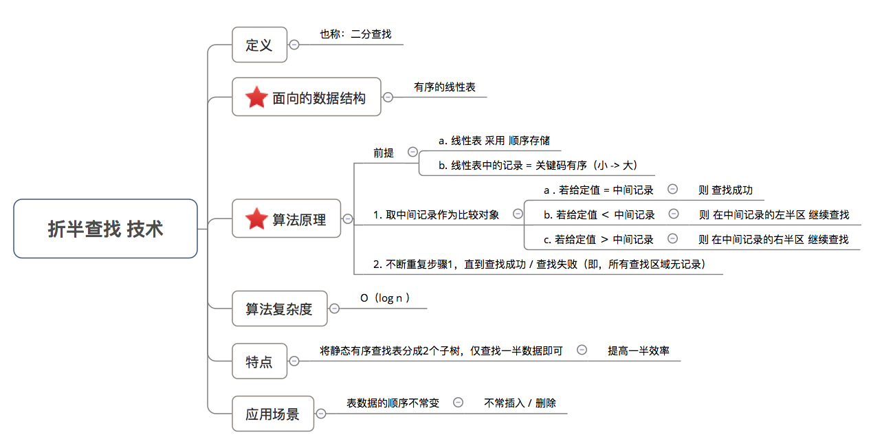 示意图