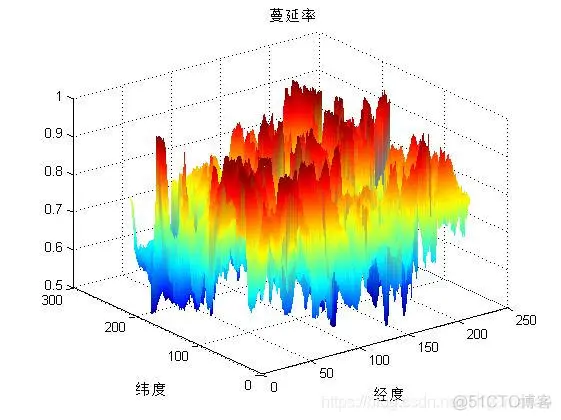 【元胞自动机】基于元胞自动机3D森林火灾模型matlab源码_元胞自动机_02