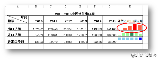 C# 添加、修改、删除Excel迷你图表的方法