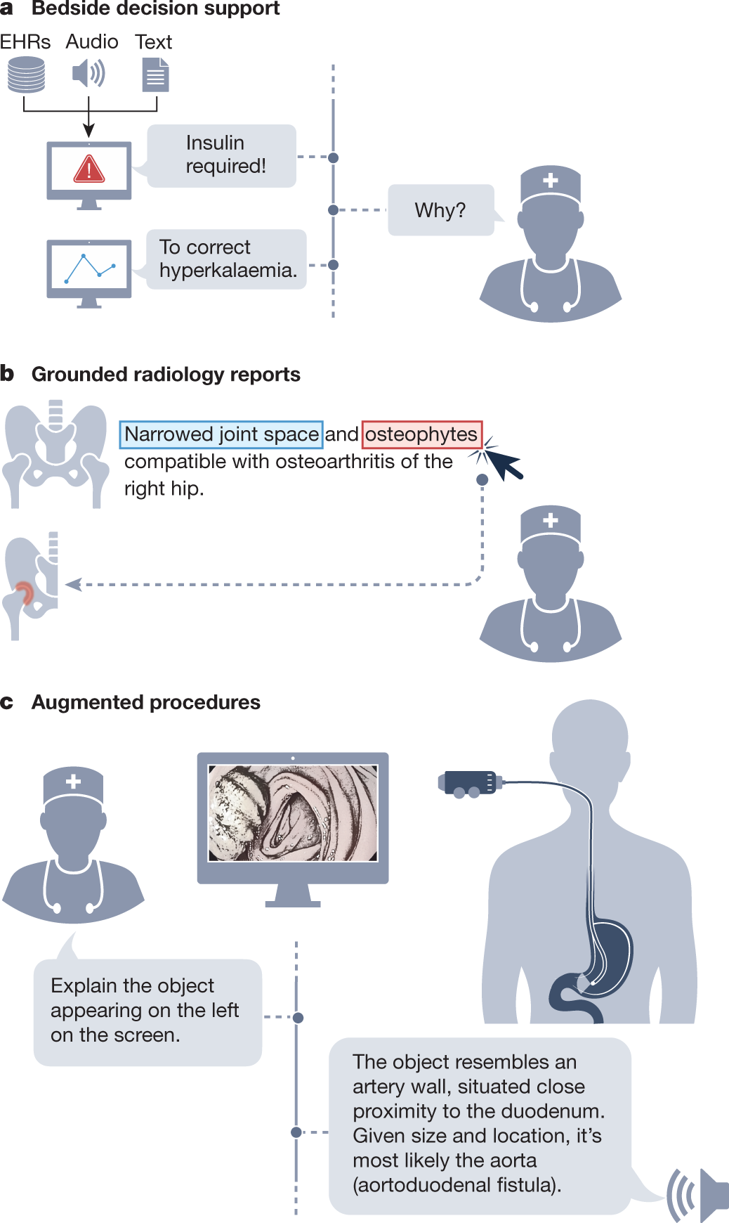学习笔记：《Foundation models for generalist medical artificial intelligence》