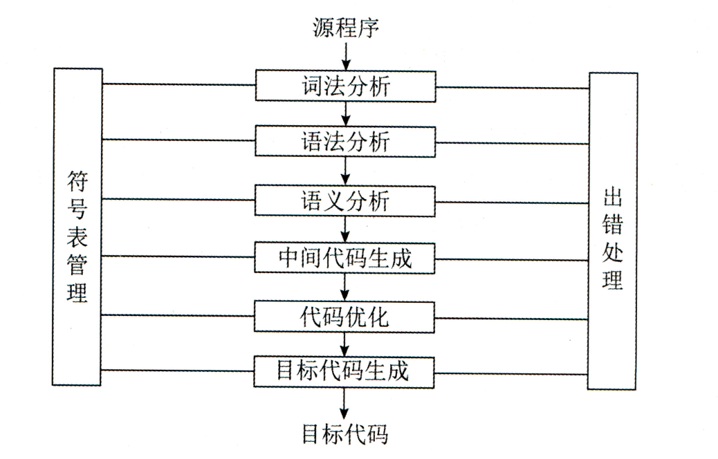 程序语言基础知识插图1 image