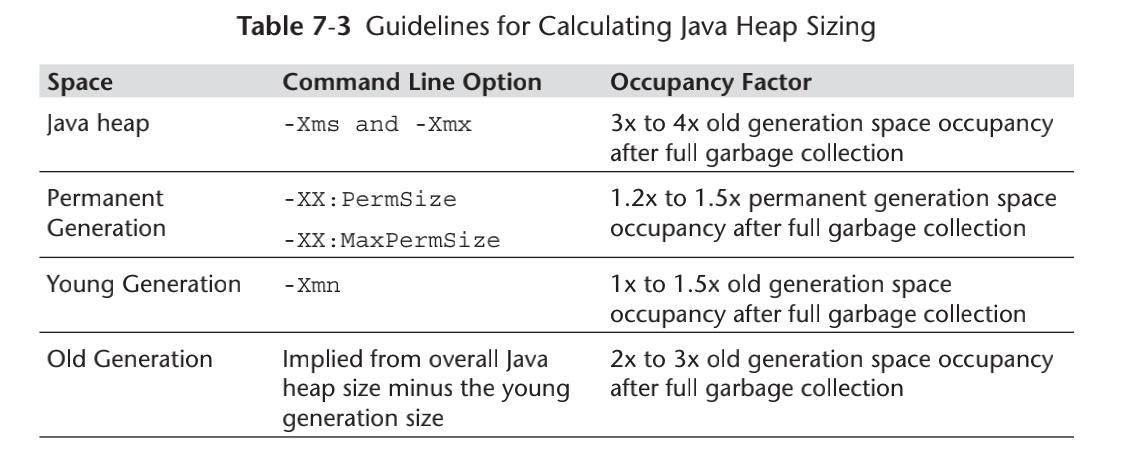 JVM调优篇_maxmetaspacesize-CSDN博客
