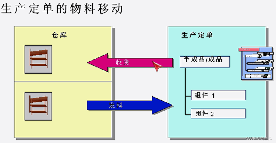 SAP/PP_sap sop-CSDN博客