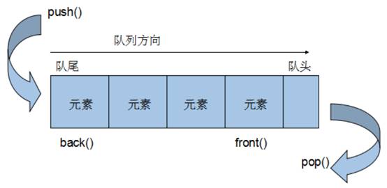 [外链图片转存失败,源站可能有防盗链机制,建议将图片保存下来直接上传(img-LuM0fPls-1635776707060)(assets/clip_image002-1547606475892.jpg)]