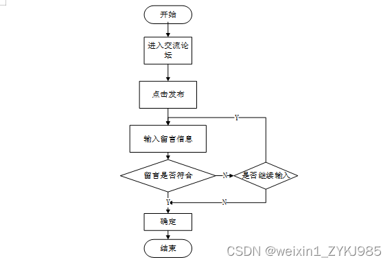 Springboot大学生心理健康咨询小程序 毕业设计源码81073