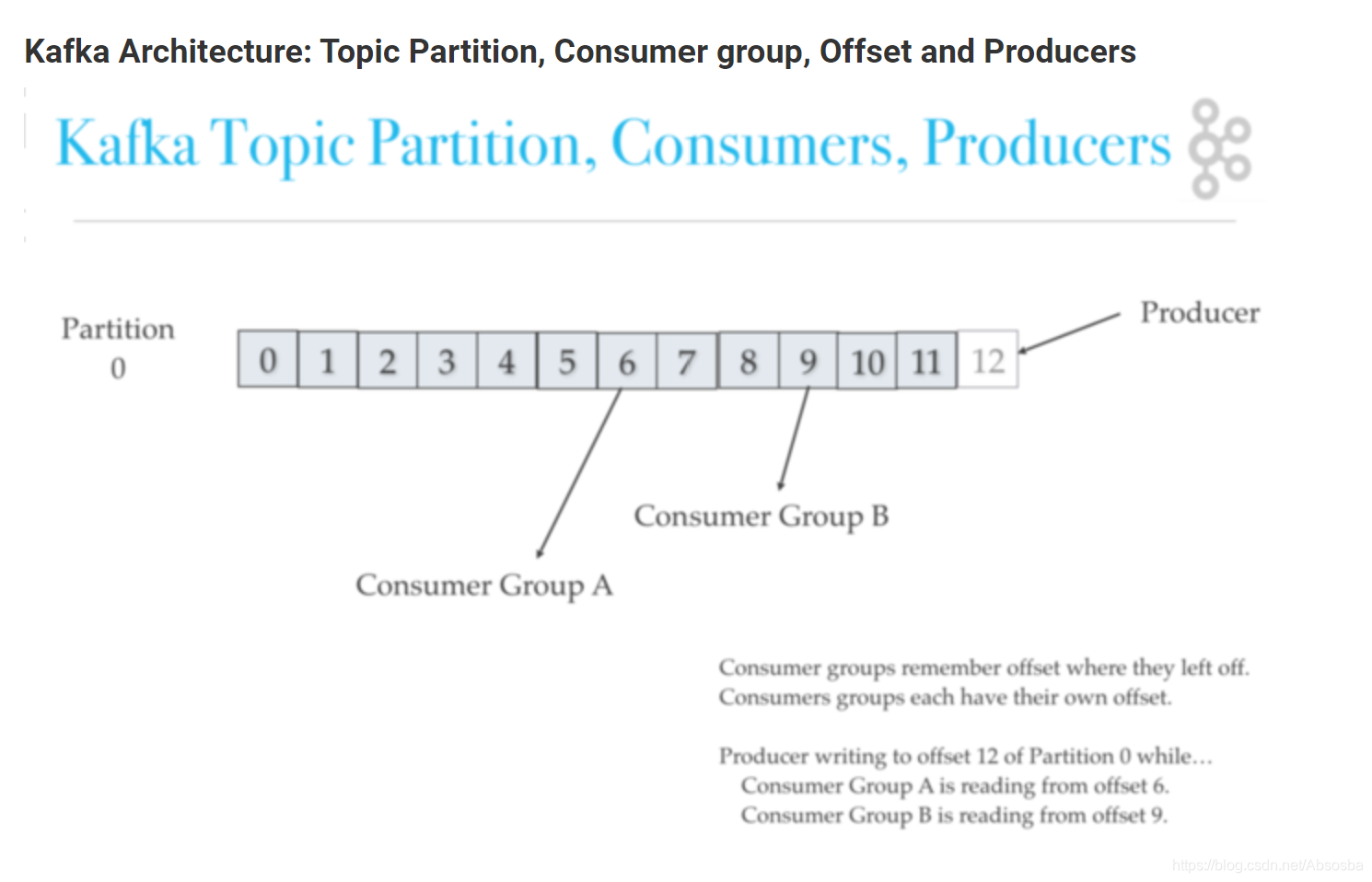 消费者消费详情