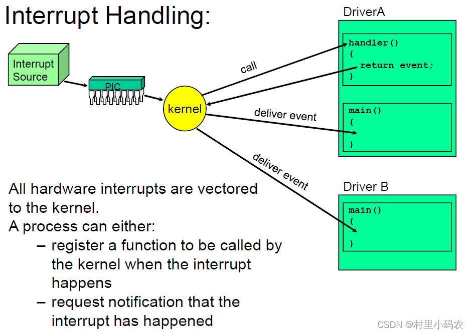 05-SA8155 QNX Hypervisor BSP之Interrupts中断_sa8155 gpio 对应 irq-CSDN博客