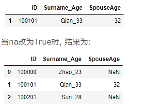 效果