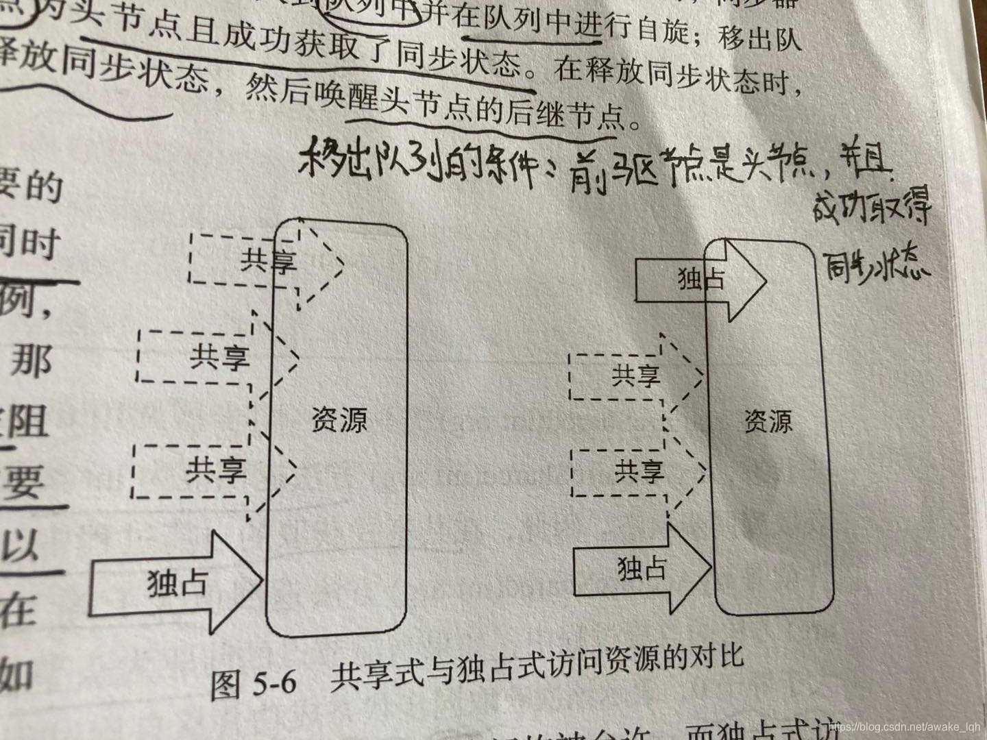 [外链图片转存失败,源站可能有防盗链机制,建议将图片保存下来直接上传(img-hV34pMWE-1591084297589)(/Users/awakeyoyoyo/Desktop/jpg/AQS.jpg)]