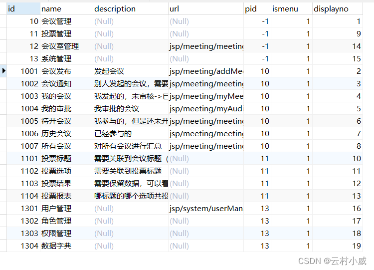 LayUI 实现树形二级导航栏_layui导航栏-CSDN博客