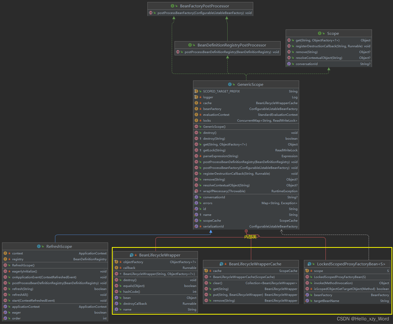 Endpoints Spring Spring Cloud 如何基于 Endpoint 以及 @Scope 实现的热刷机制?_spring cloud endpoint-CSDN博客