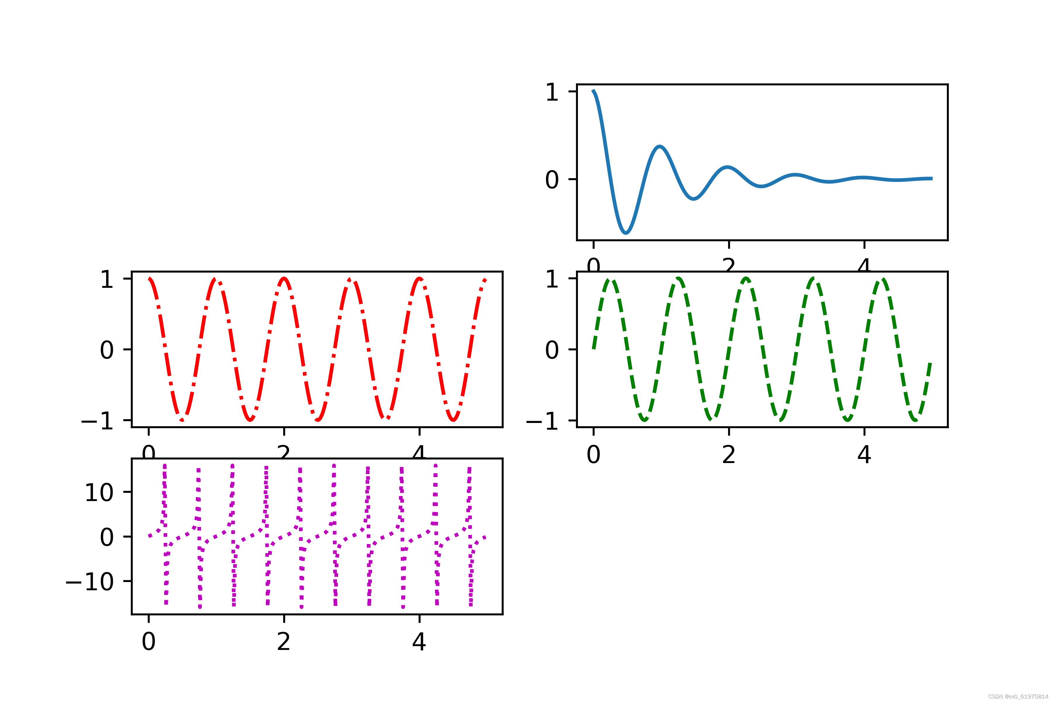 Matplotlib与Python绘图实例:从基本到高级应用-CSDN博客