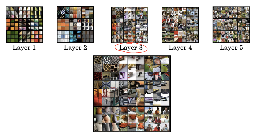 Visualizing-deep-layers