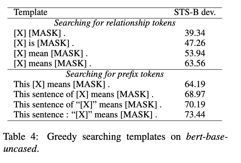 PromptBERT: 利用Prompt改善BERT的句子表示_prompt bert-CSDN博客