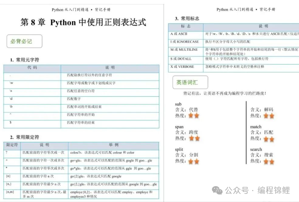 《Python背记手册》,啃透这63页Python知识点,你就牛了!_python从入门到精通 背记手册-CSDN博客