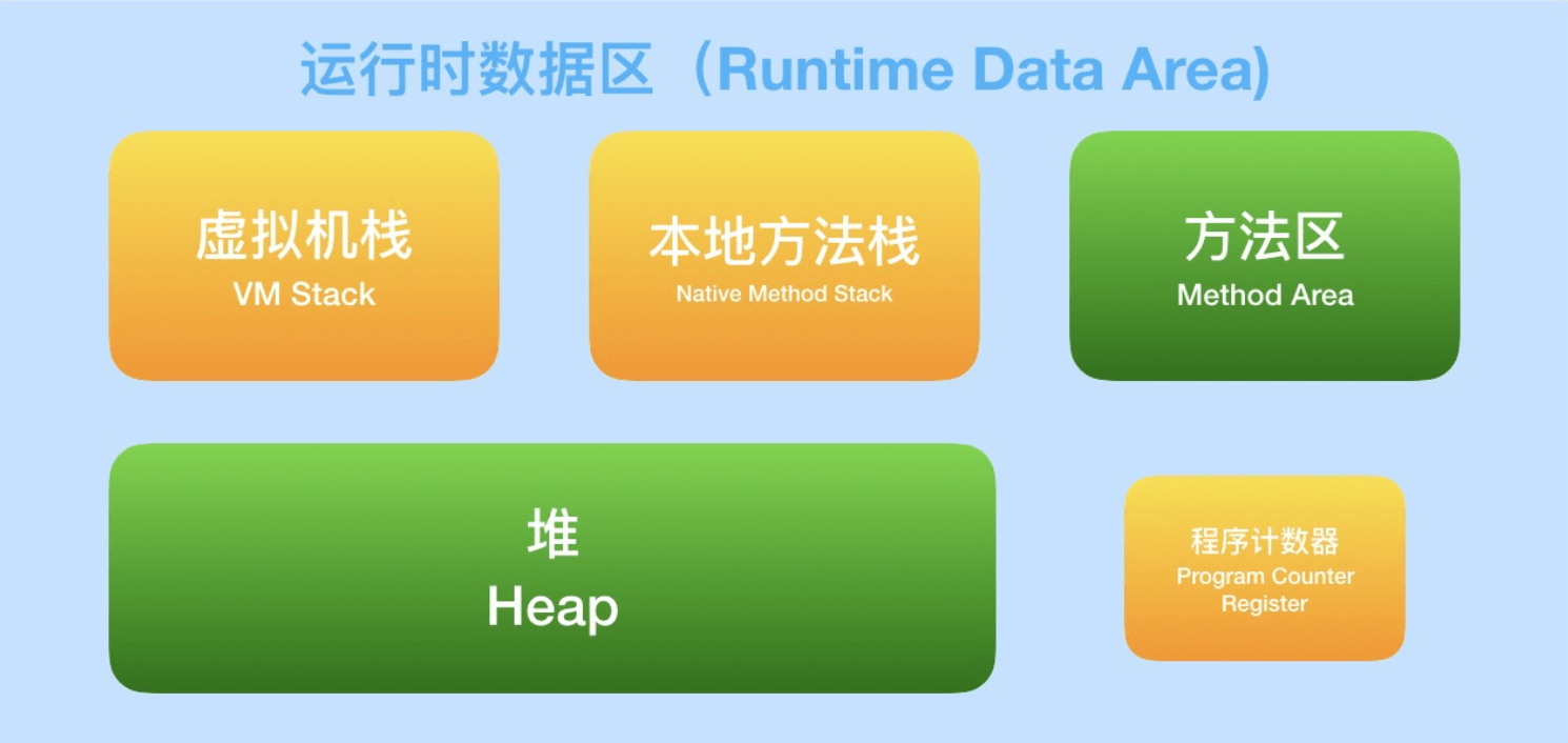 Java——数组的引用类型与应用_java怎么处理数组的引用-CSDN博客