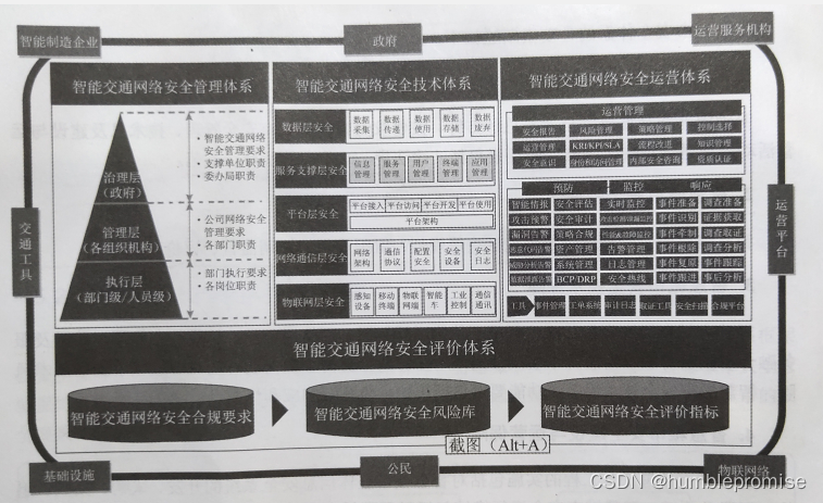 智能交通网络安全体系架构