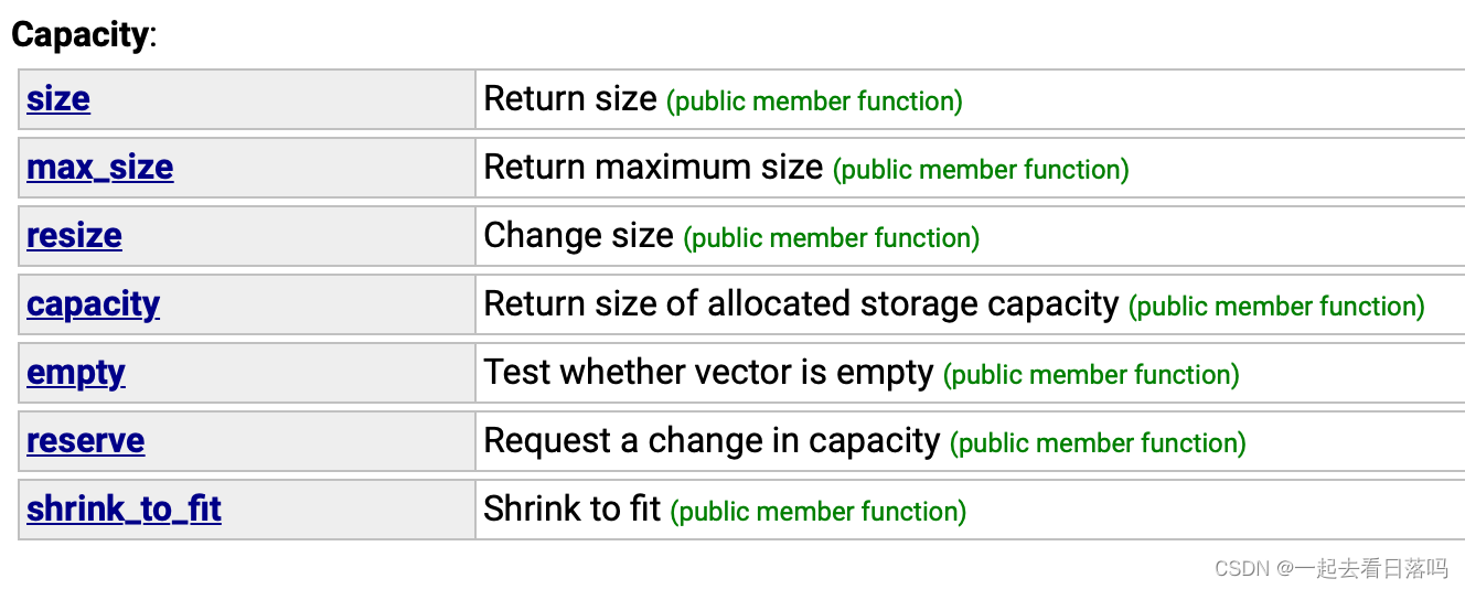 【C++】STL——vector(万字详解)_stl vector-CSDN博客