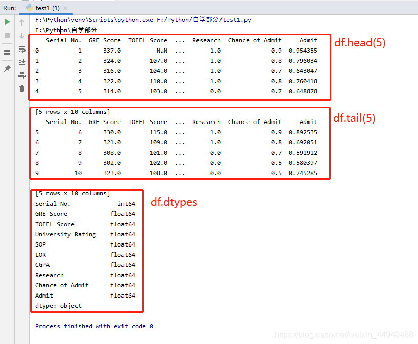 2020年Python数据分析学习笔记之Pandas数据获取与保存(五)_python_简时刻-永洪数据分析社区
