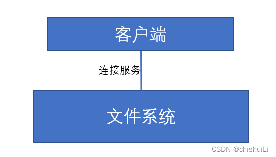 [外链图片转存失败,源站可能有防盗链机制,建议将图片保存下来直接上传(img-GBQPS8Gy-1672386366734)(C:\Users\11925\AppData\Roaming\Typora\typora-user-images\image-20221118105644895.png)]