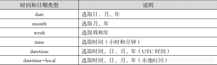 date型表