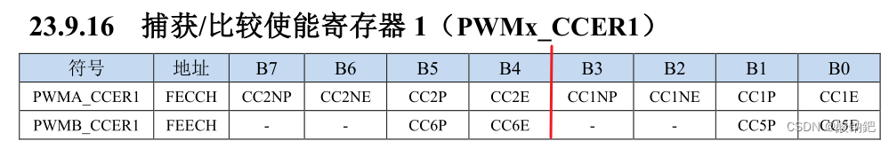CCER