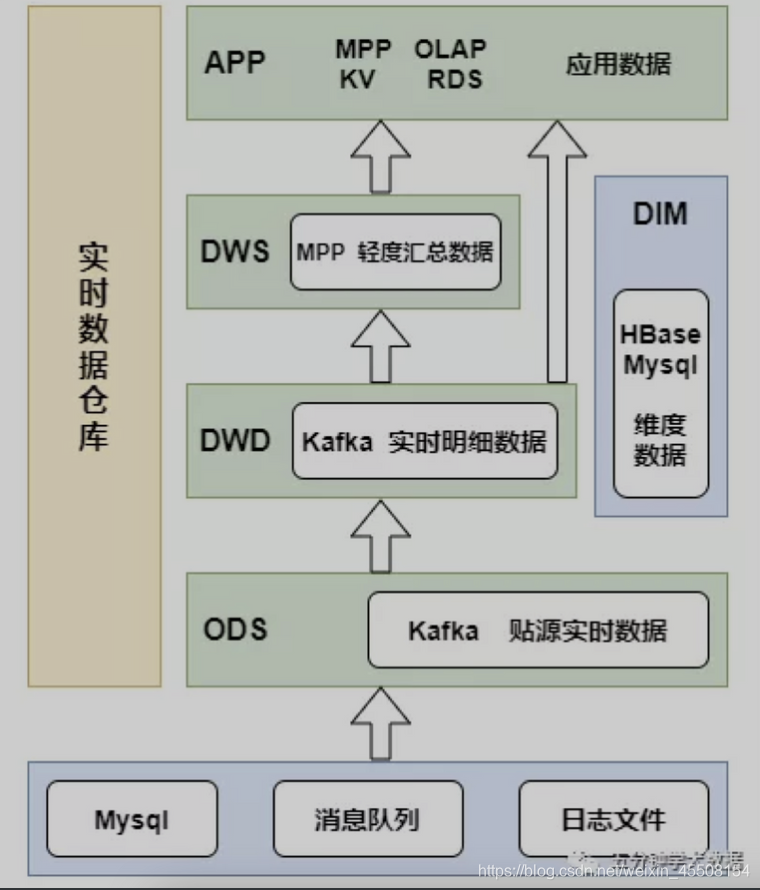 [外链图片转存失败,源站可能有防盗链机制,建议将图片保存下来直接上传(img-Rjs3ymKm-1628996501316)(https://s3-us-west-2.amazonaws.com/secure.notion-static.com/e49d76d7-f3d4-4142-9dbe-6942e7e5fb0e/Untitled.png)]