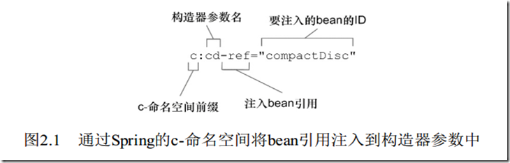 构造器注入