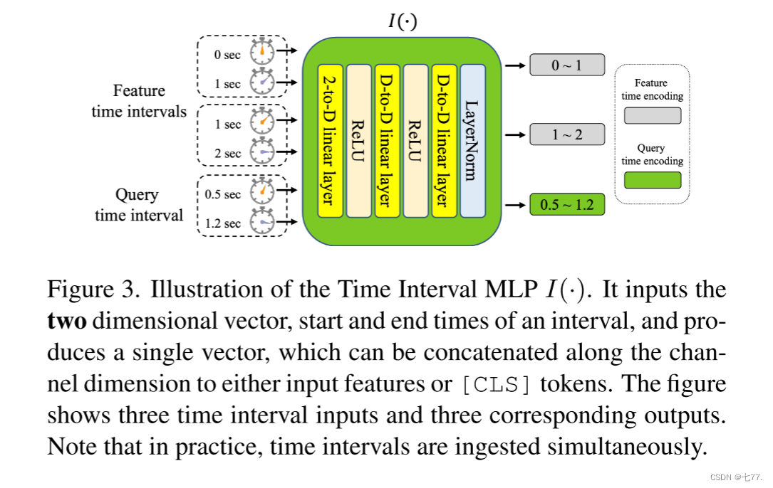 TIM: A Time Interval Machine for Audio-Visual Action Recognition-CSDN博客