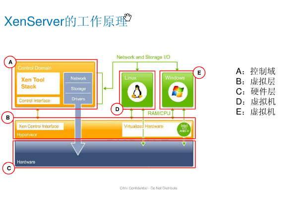 XenServer安全重启xapi的方法 - zhuzhu - 五事九思 （大连Linux主机维护）