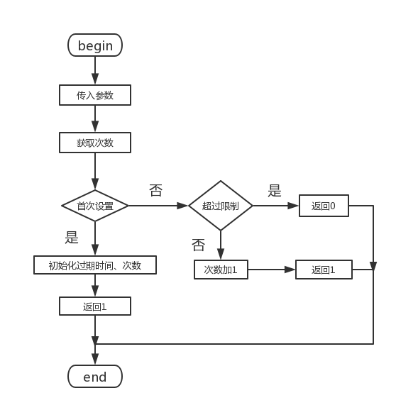 redis lua 请求限流