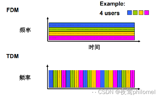 计算机网络之概述篇