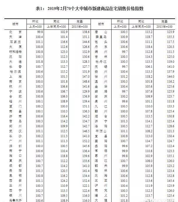 股市大涨是不是楼市就要跌了？
